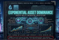 exponential asset dominance